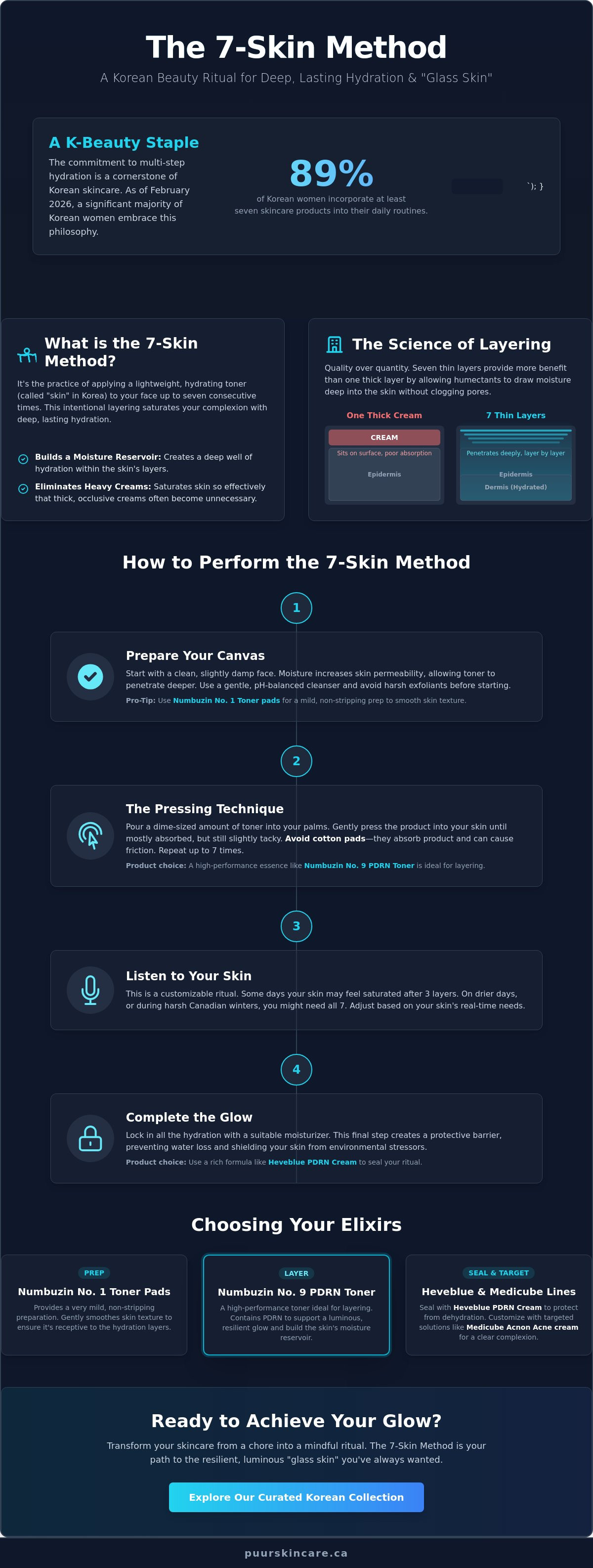 7-skin method for glowing skin