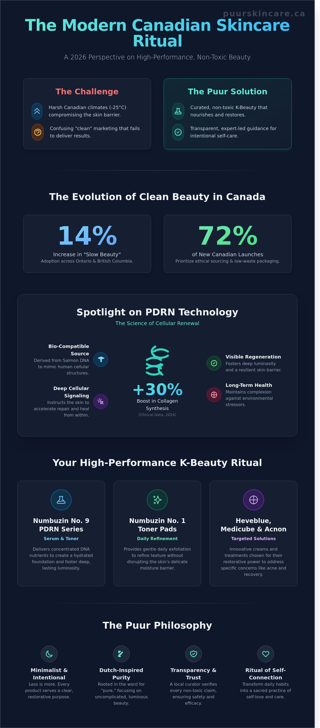 Canadian clean beauty online store