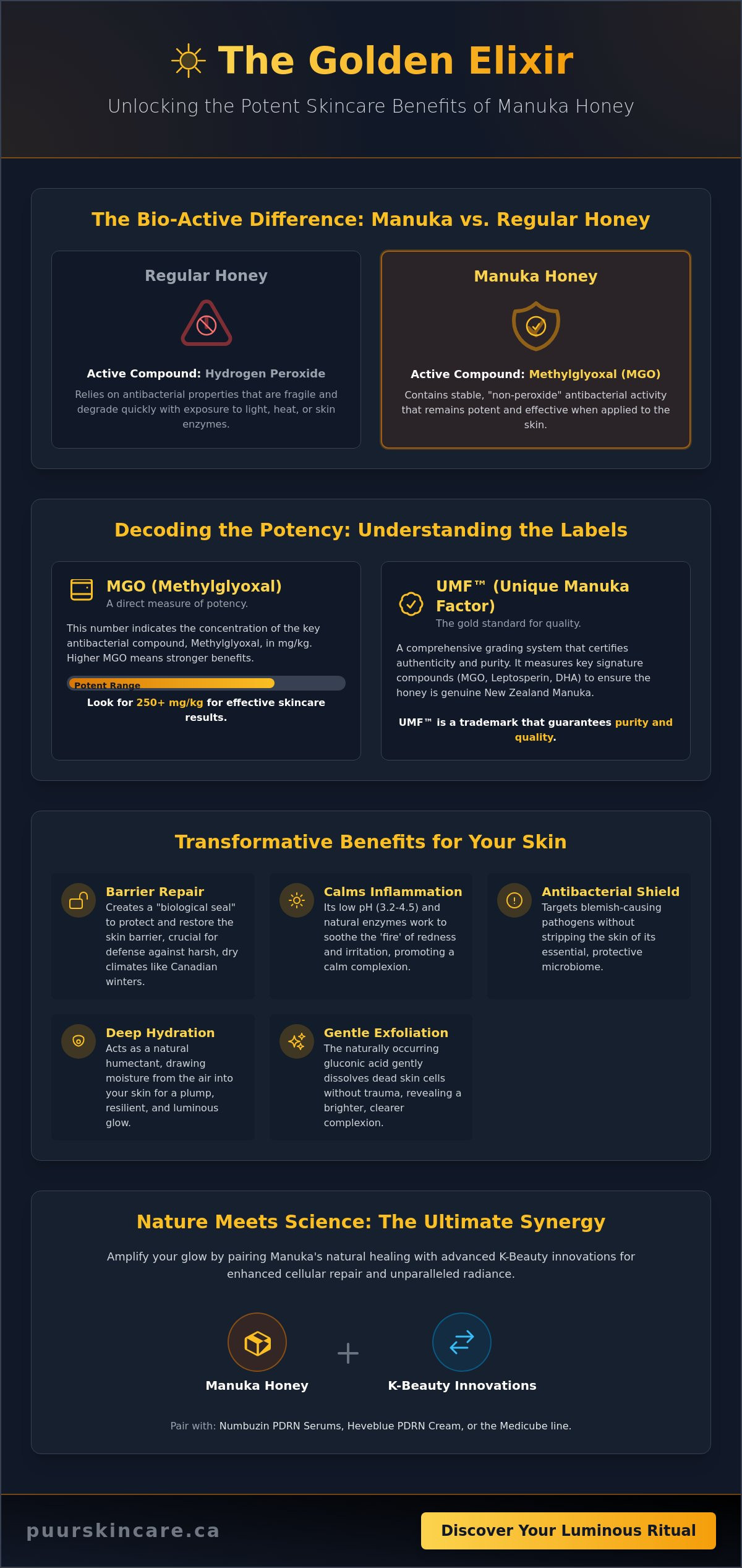 Benefits of manuka honey for skin