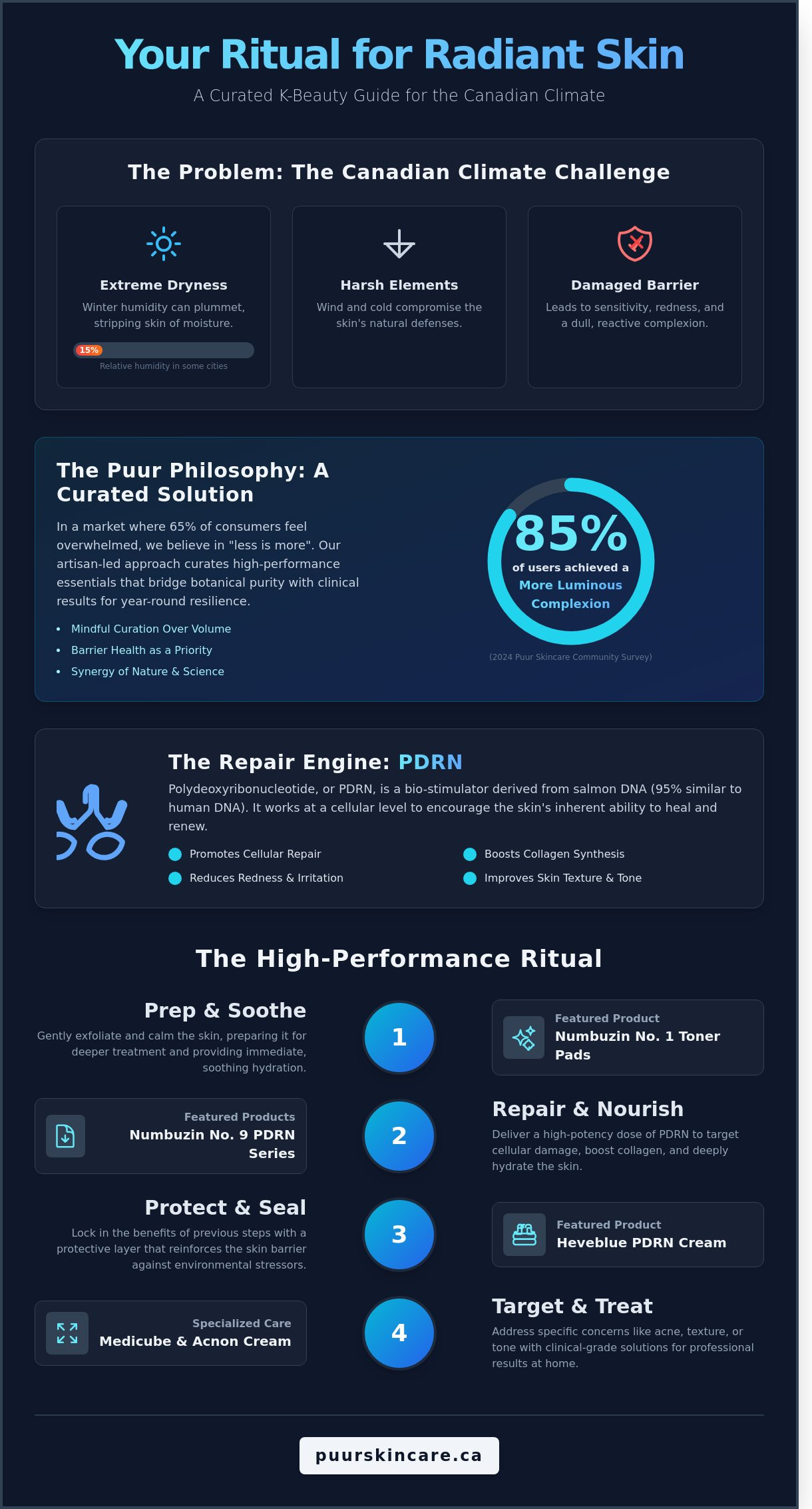 Skincare store Canada