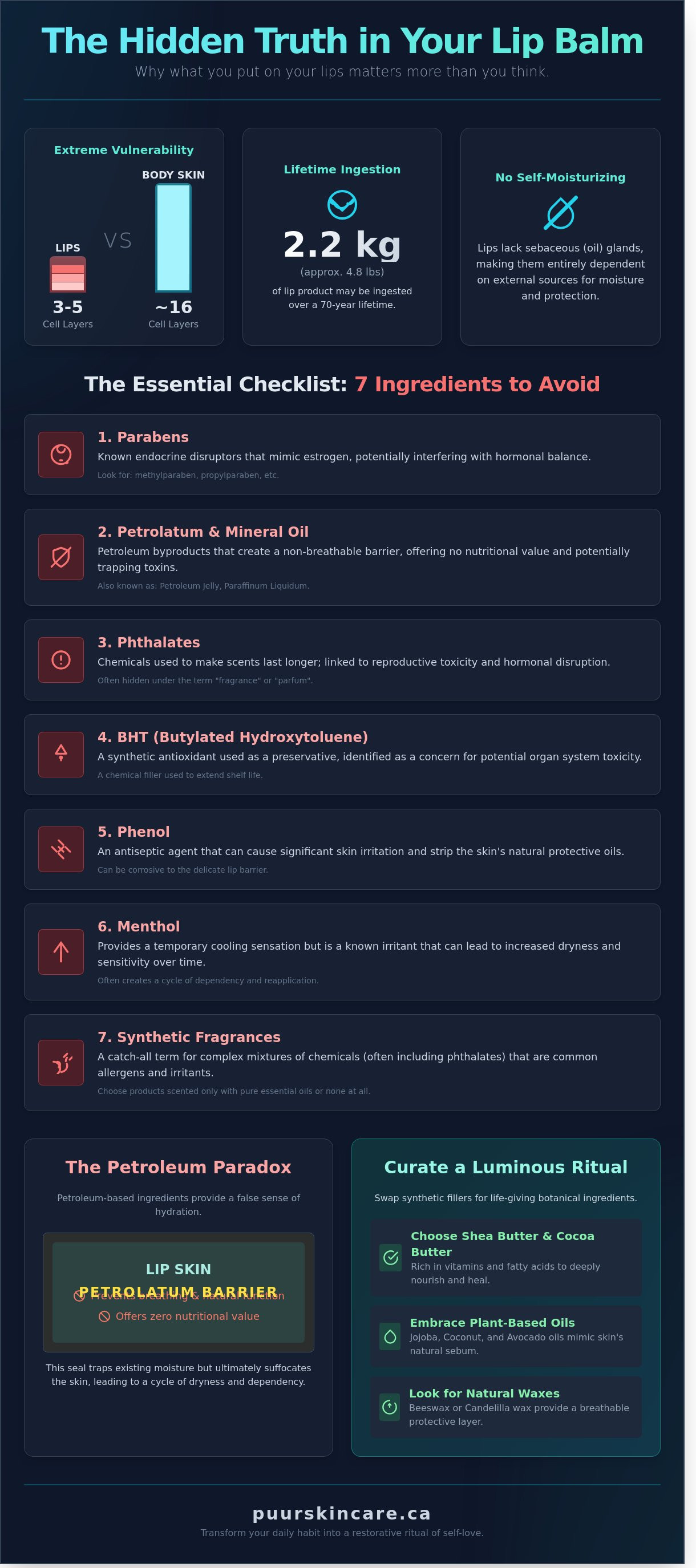 Toxic ingredients in lip balm