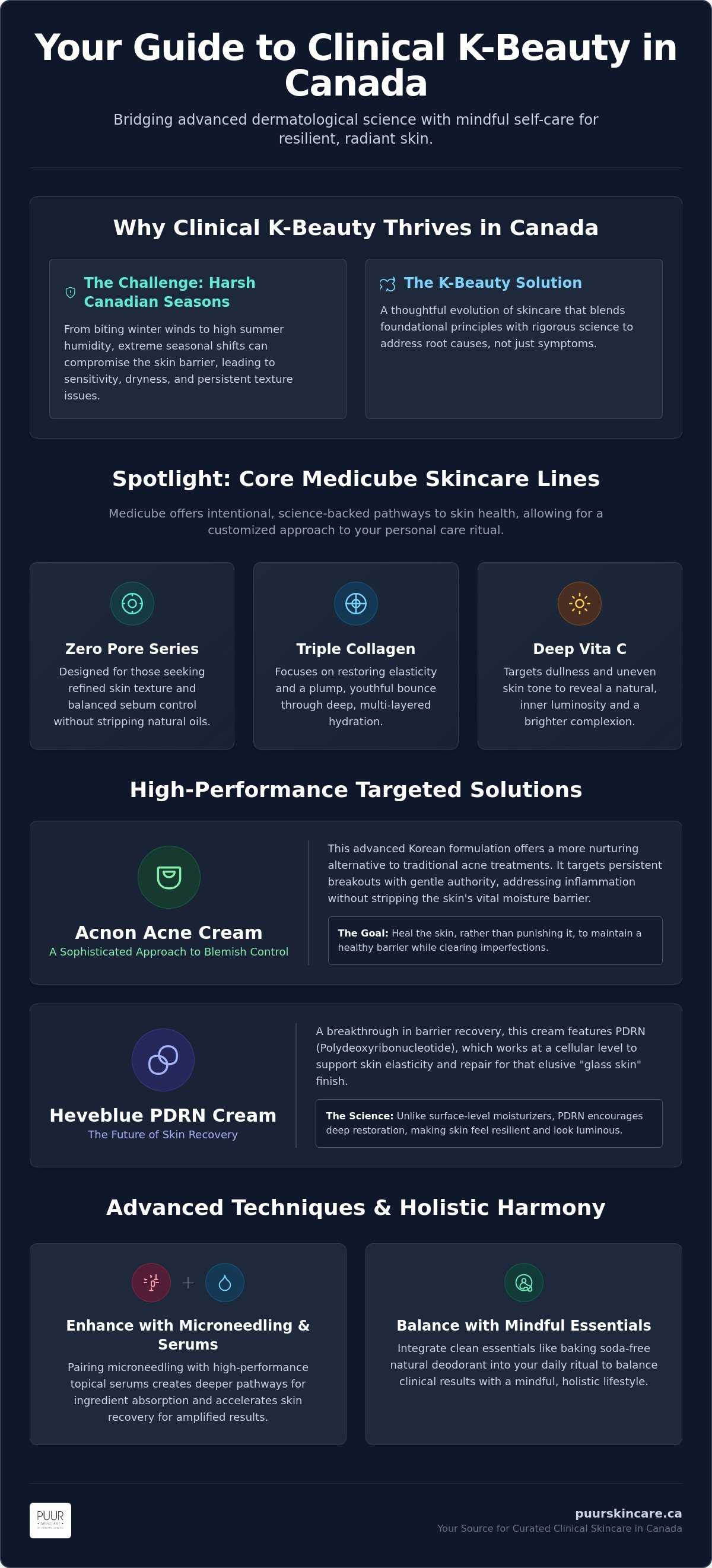 Medicube skincare Canada