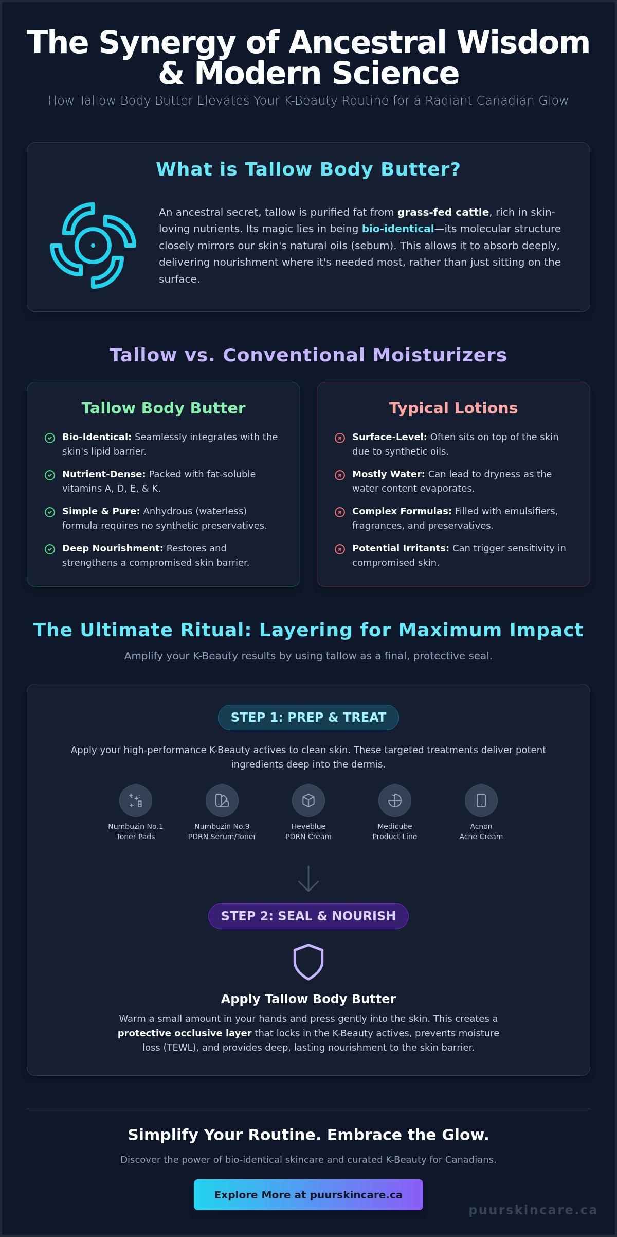 Benefits of tallow body butter