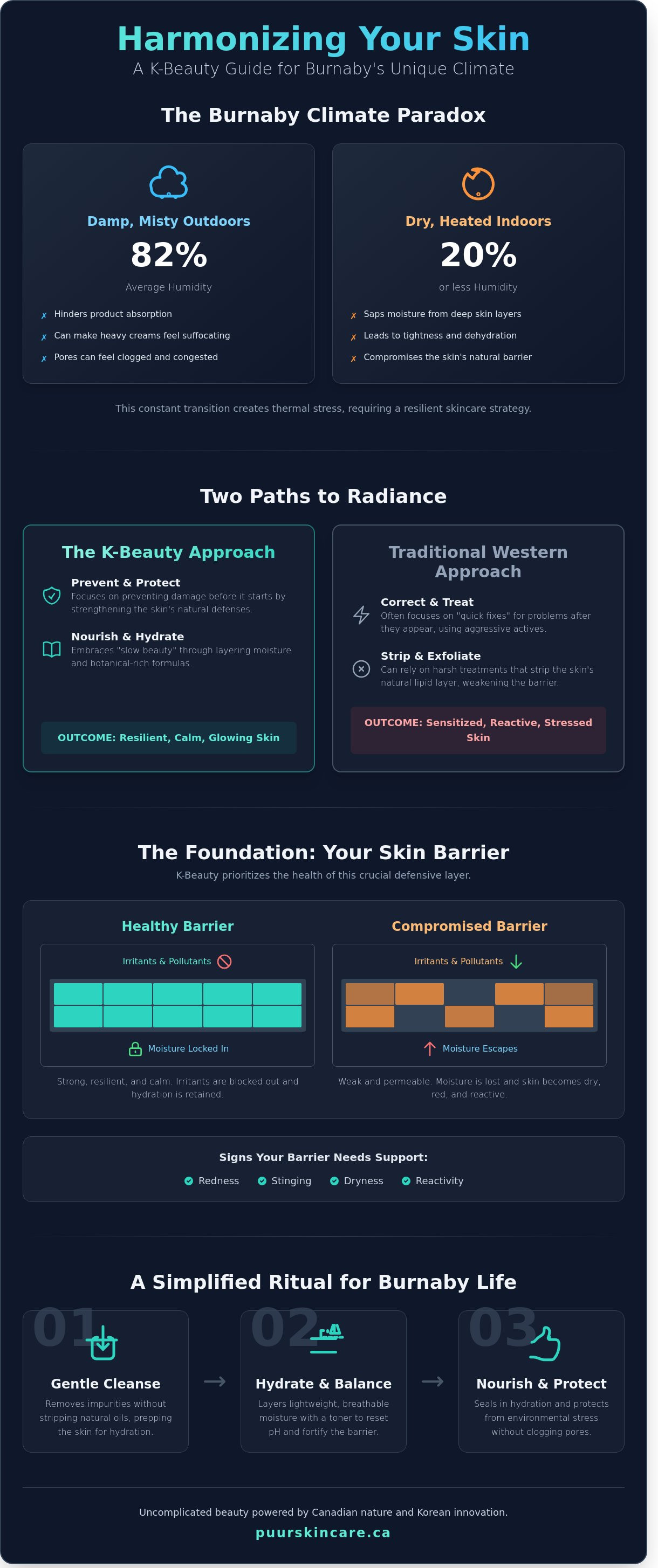 Korean skincare burnaby