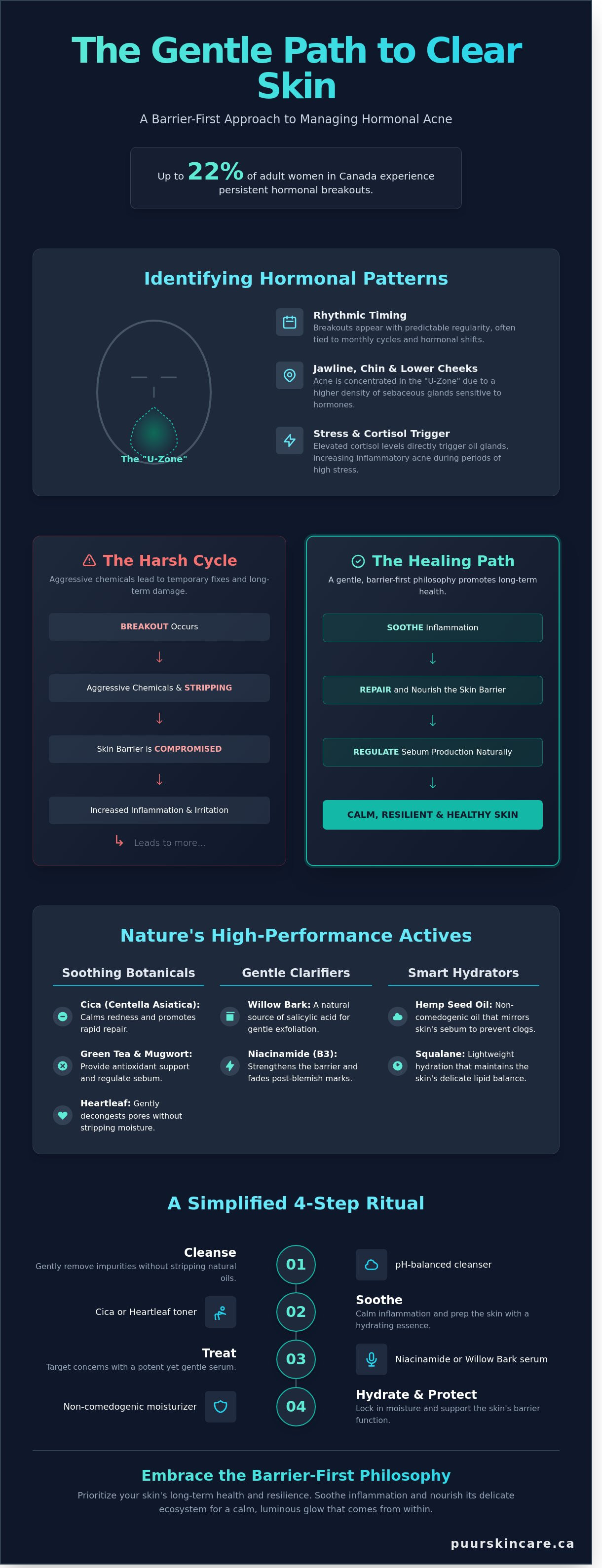 Natural skincare for hormonal acne
