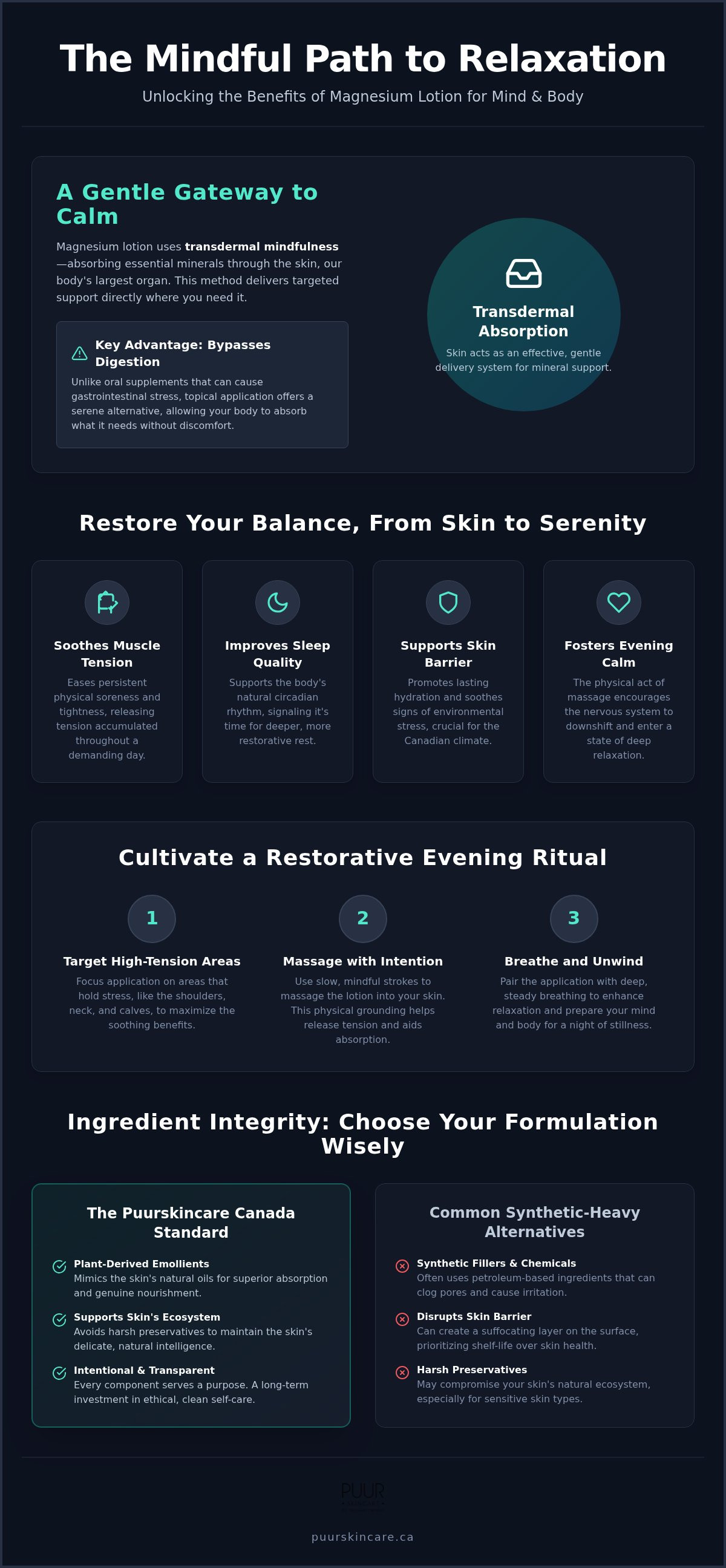 Benefits of magnesium lotion