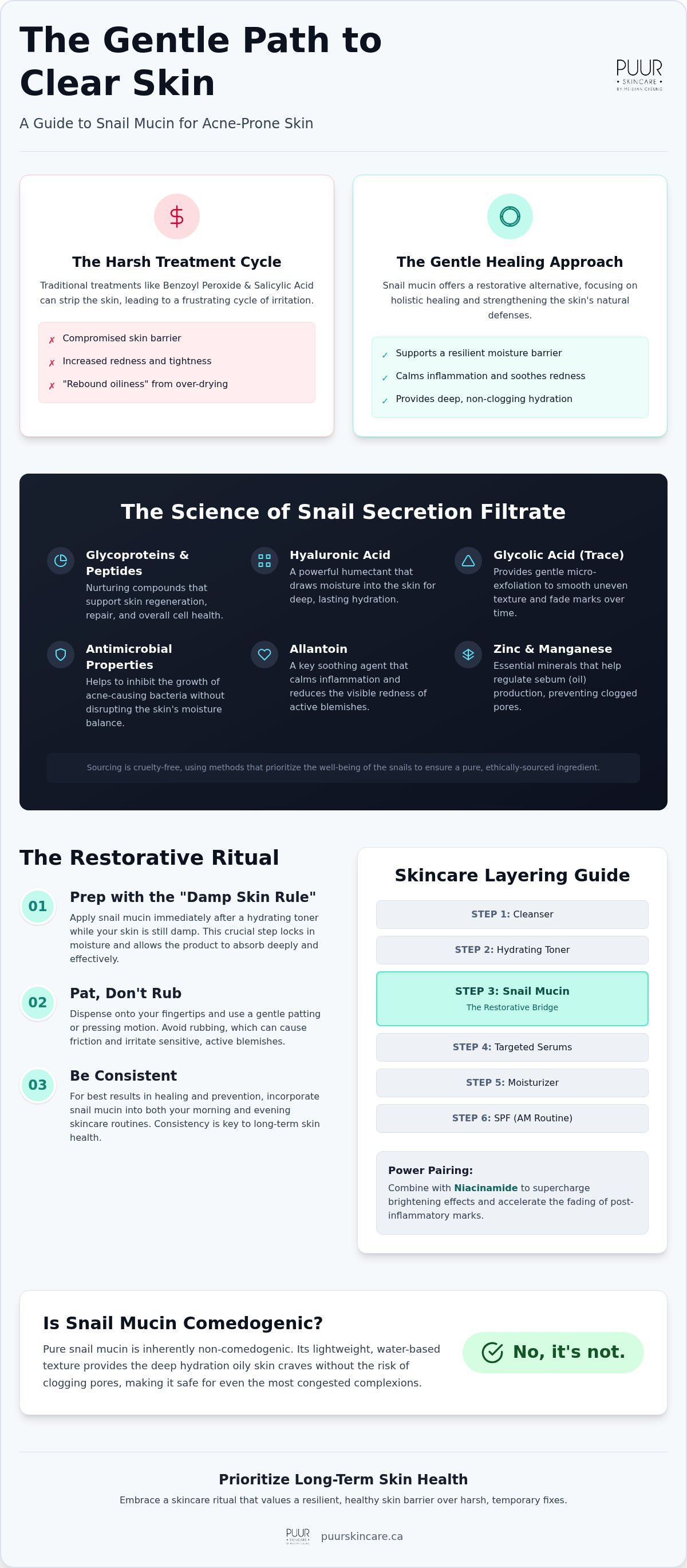 Snail mucin for acne