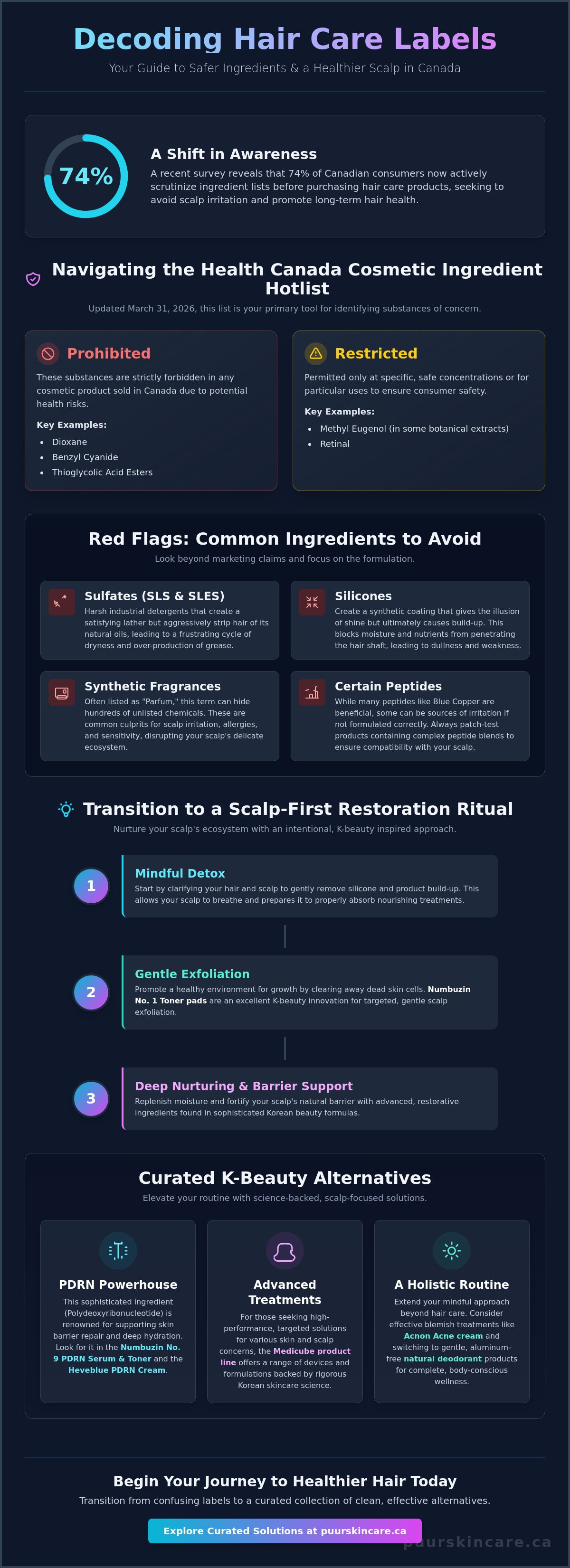 Ingredients to avoid in hair care Canada