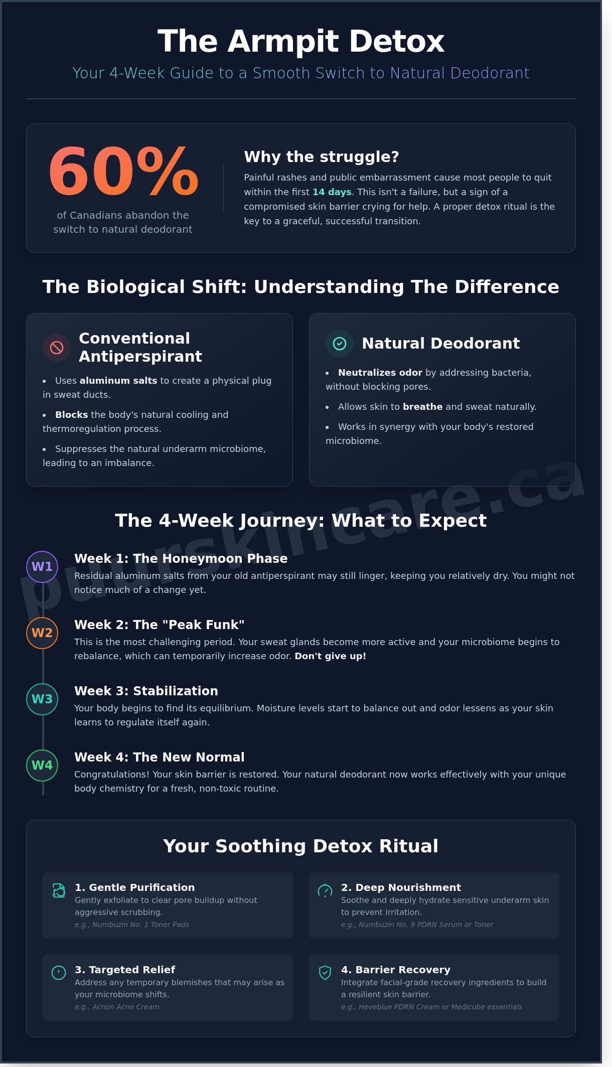 Armpit detox before switching to natural deodorant