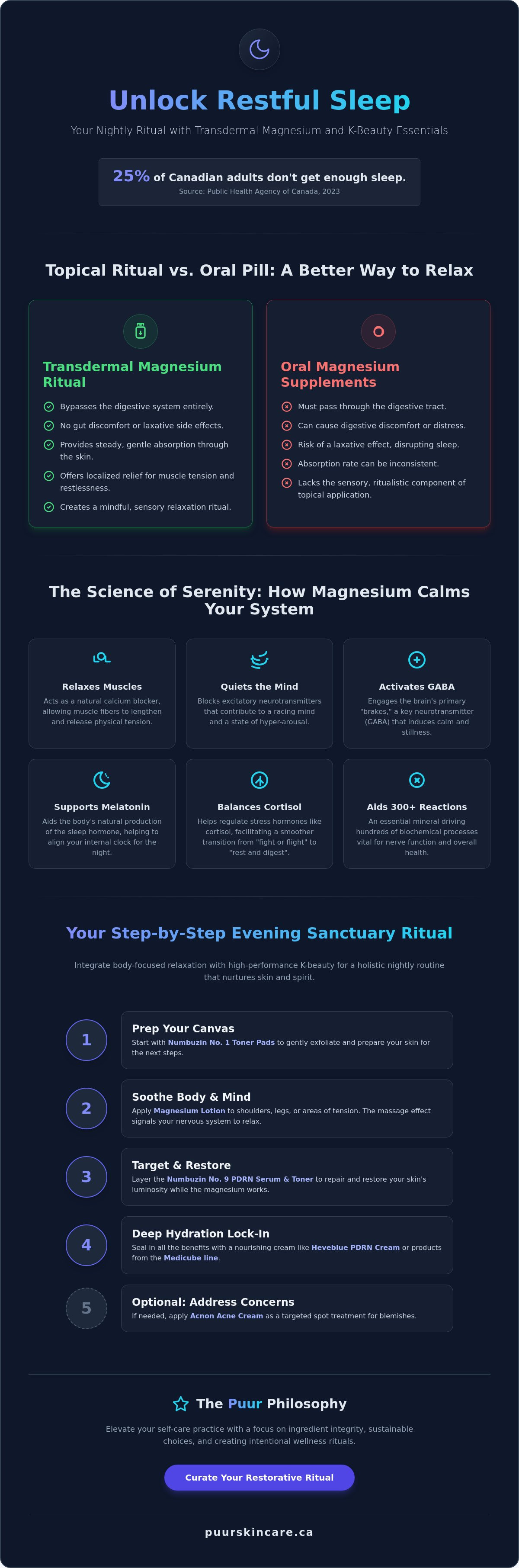 Magnesium lotion benefits for sleep