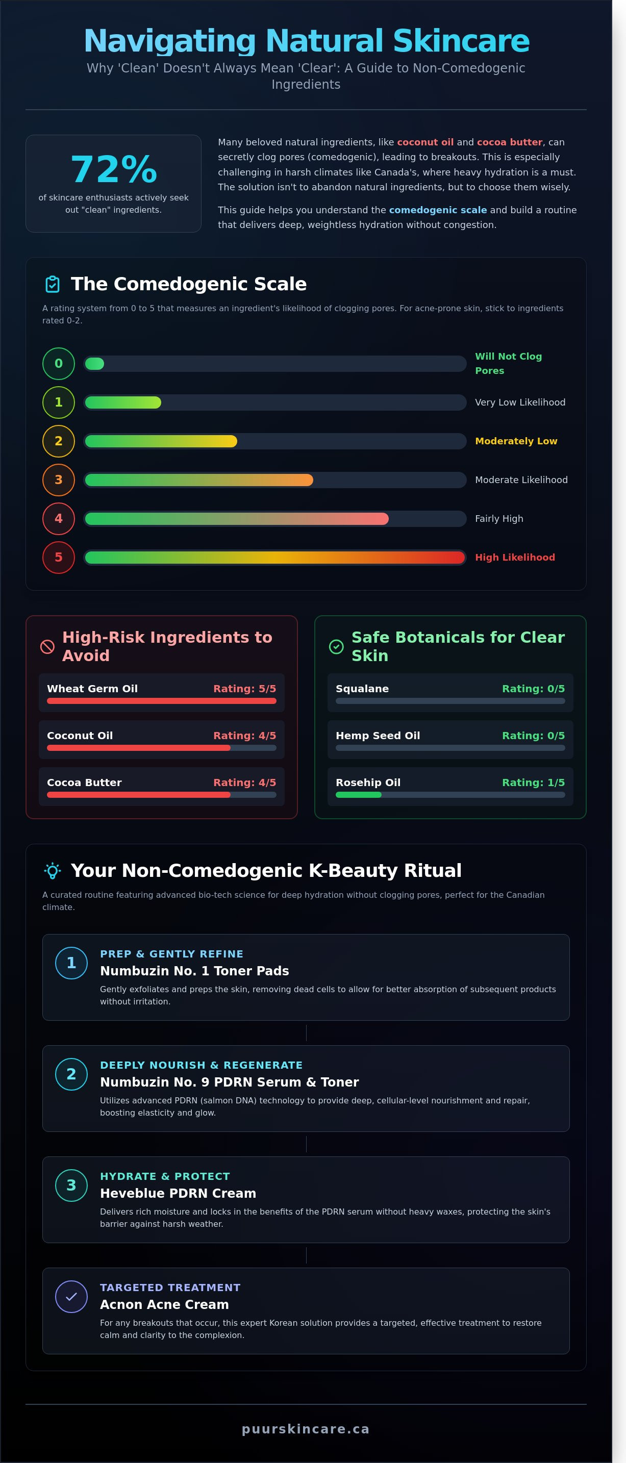 Non-comedogenic natural face moisturizer
