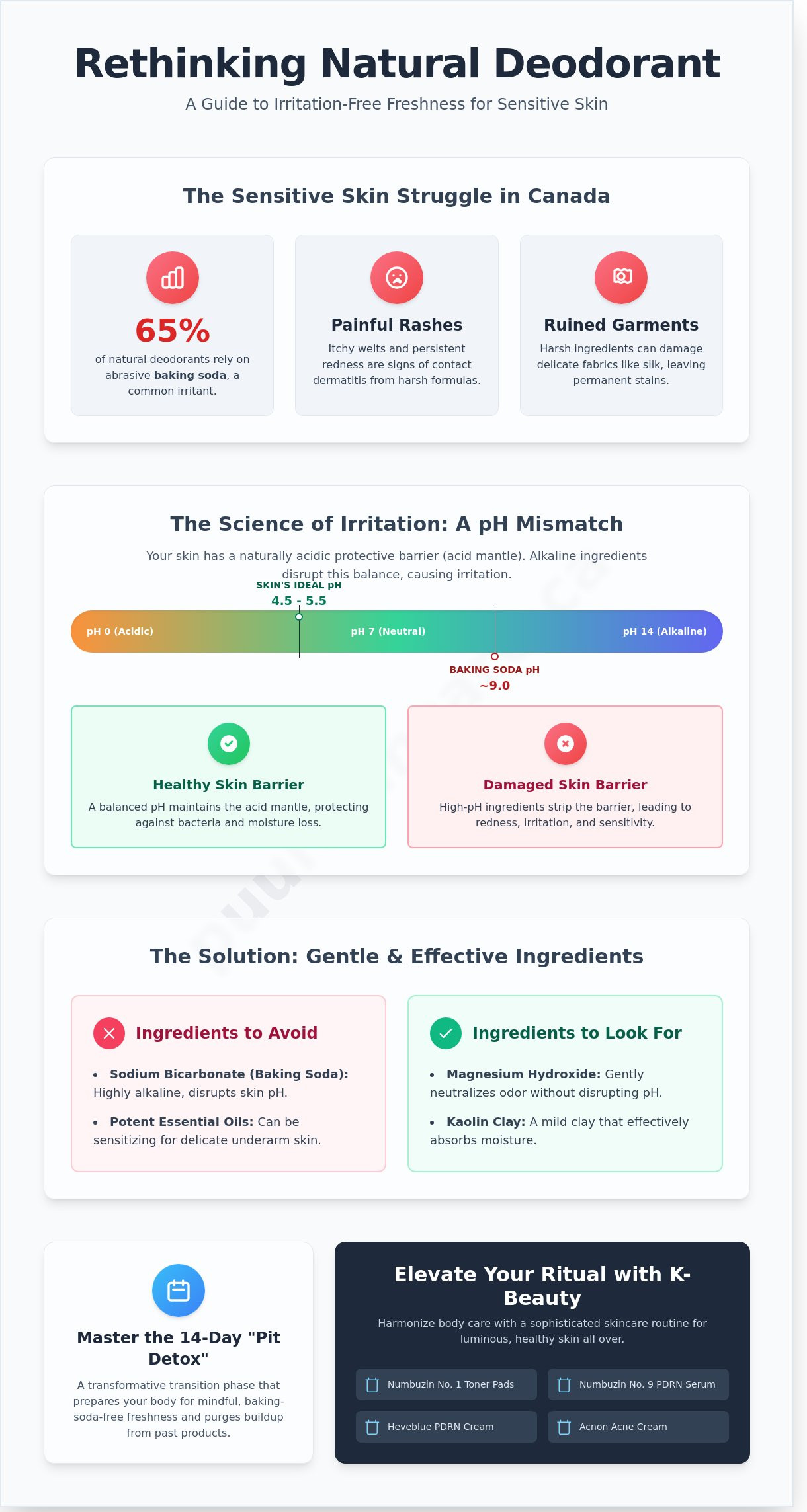 Best natural deodorant for sensitive skin Canada