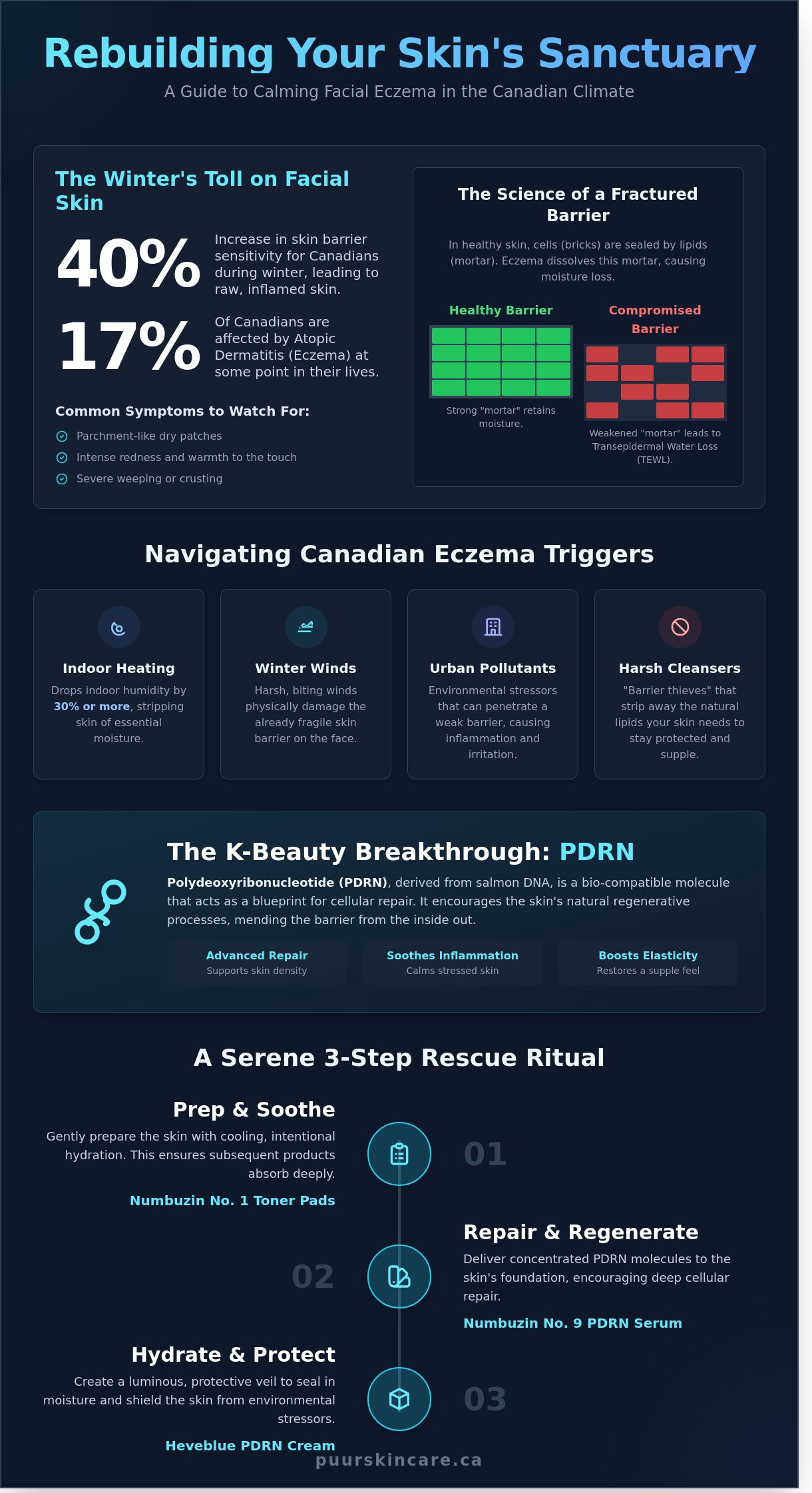 Natural remedies for eczema on face