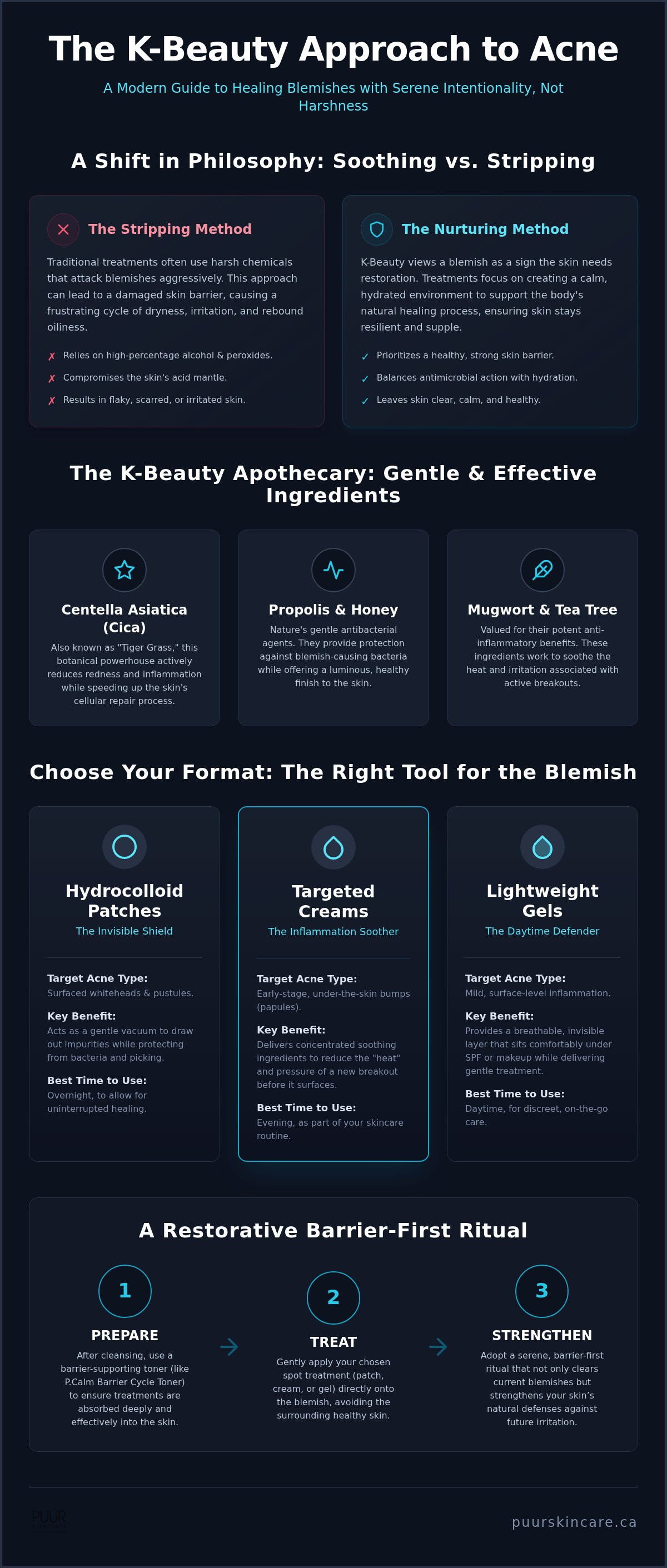 Korean spot treatment for acne