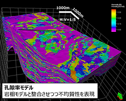 P05地球科学総合研究所 | 3次元地質解析技術コンソーシアム
