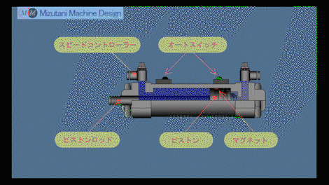 シーケンス制御講座 ソレノイドの動作(アニメ).gif