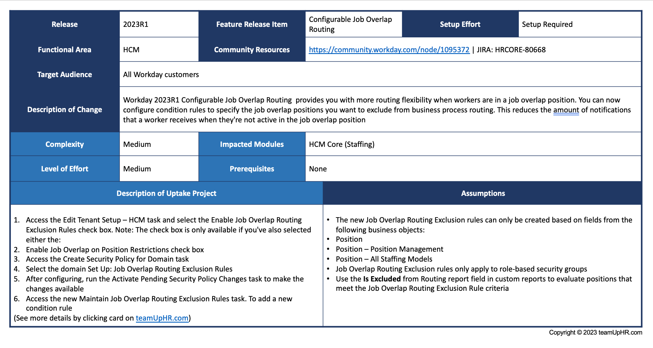 Configurable Job Overlap Routing