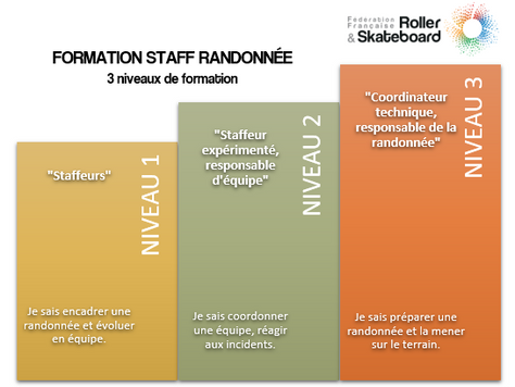 Formation Staffeurs