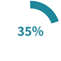 Donut Chart (2).png