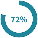 Donut Chart.png