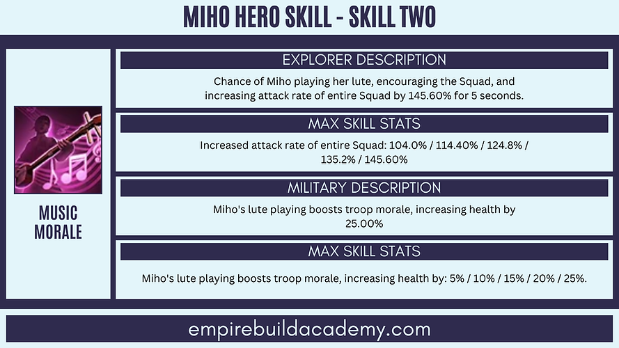 Miho State of Survival