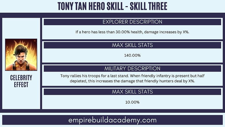 Tony State of Survival