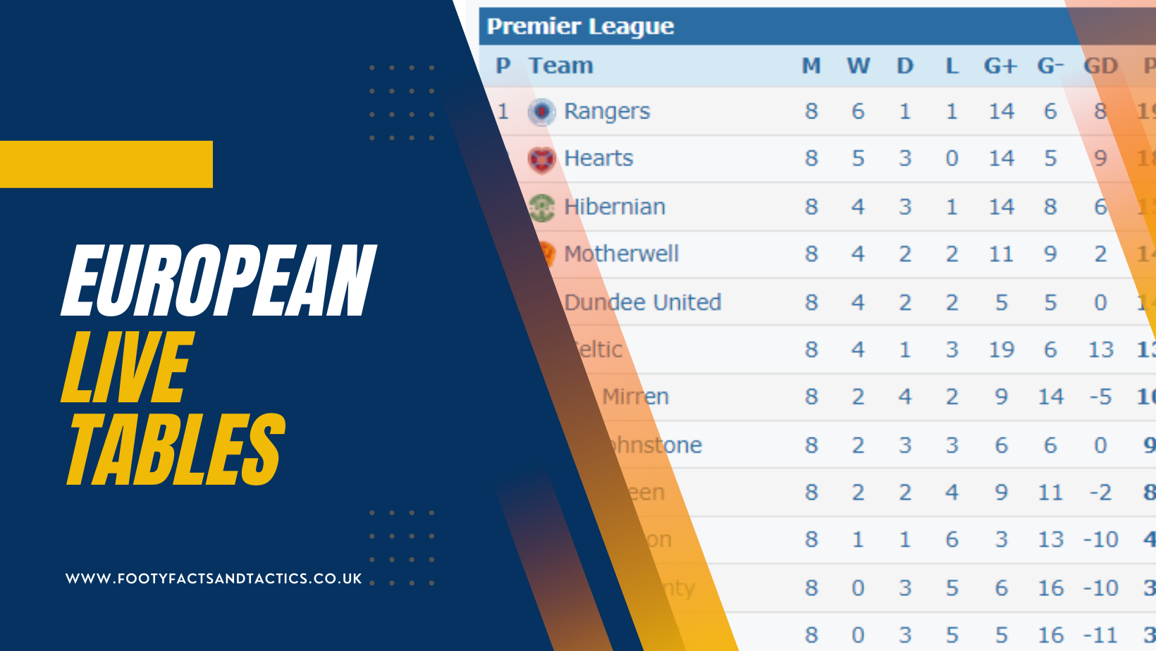 Live European League Tables (GN) Just Another Footy Blog
