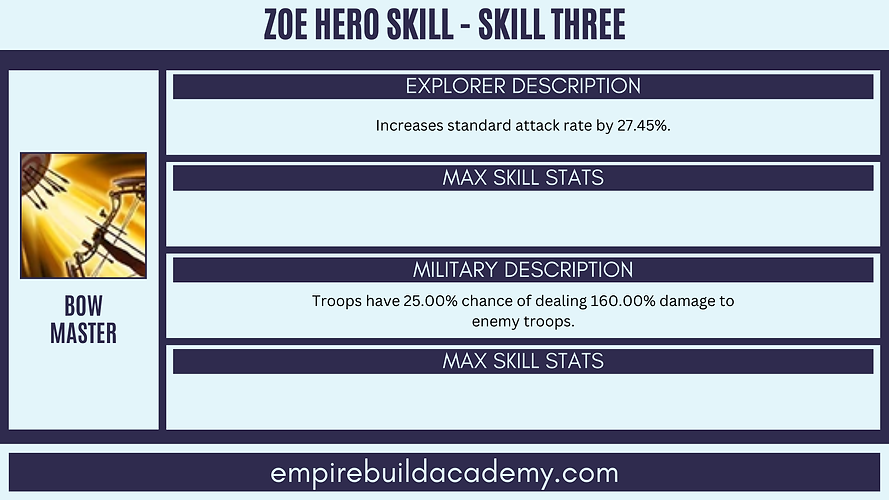 Zoe State of Survival