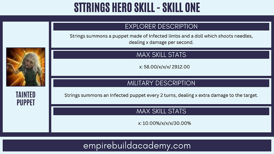 Strings State of Survival