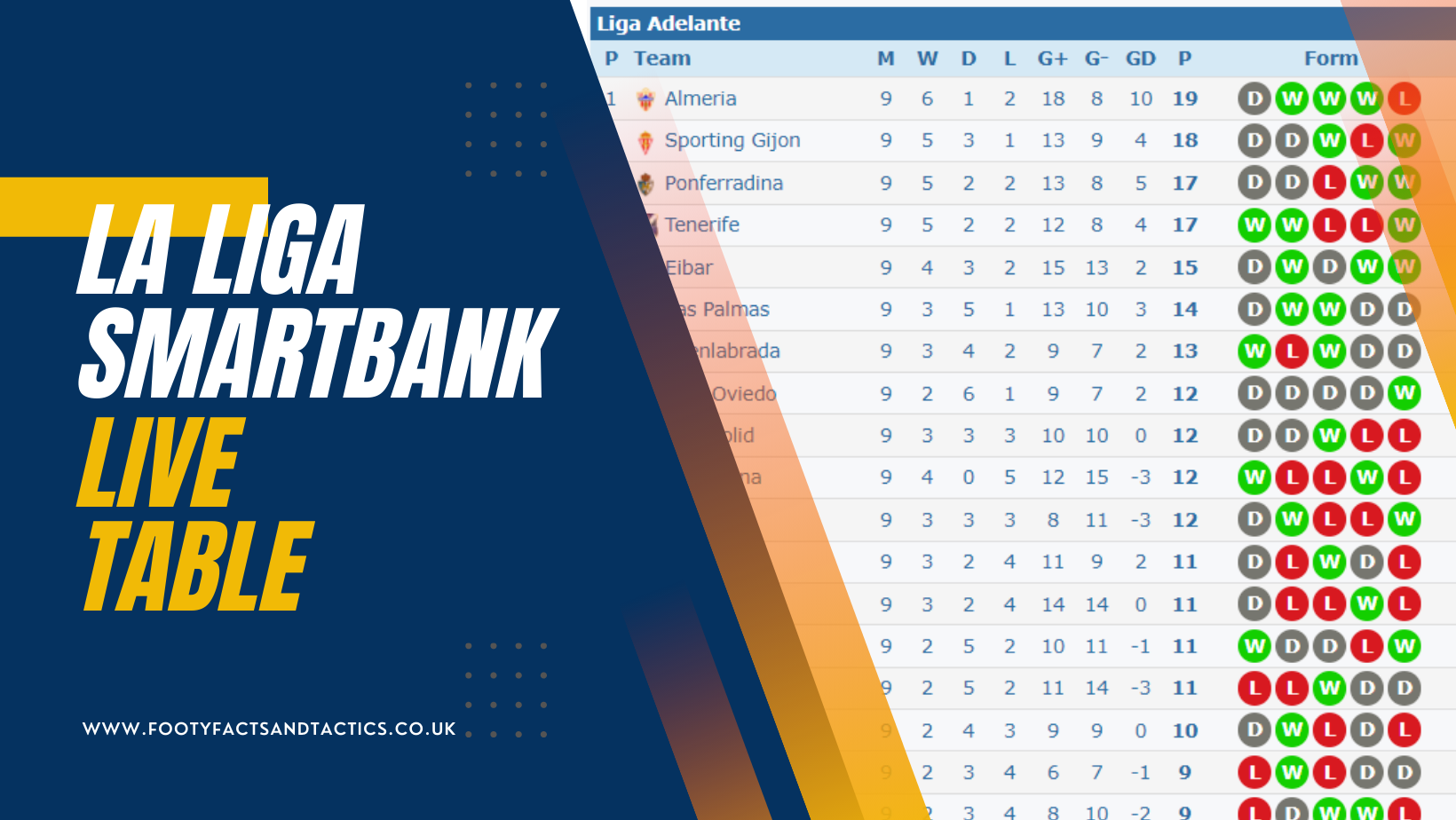 Live La Liga Smartbank Table Just Another Footy Blog
