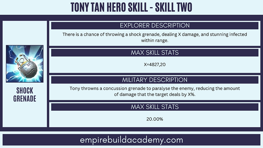 Tony State of Survival