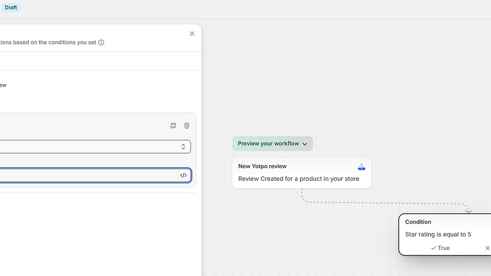 Workflow creation screen with "Condition" settings. Star rating set to 5. Text bubble shows "New Yotpo review." Gray dotted lines connect elements.