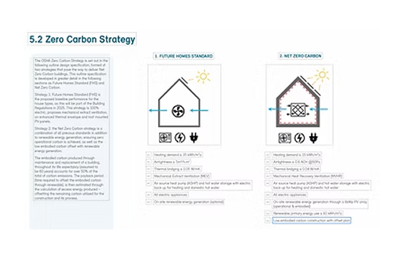 Ottersbrook MMC Support Services - Offsite Homes Alliance Collaboration and Best Practice MMC