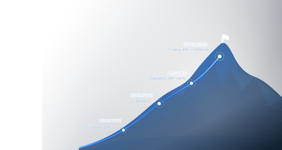 SignalOps Solutions Operational scaling model