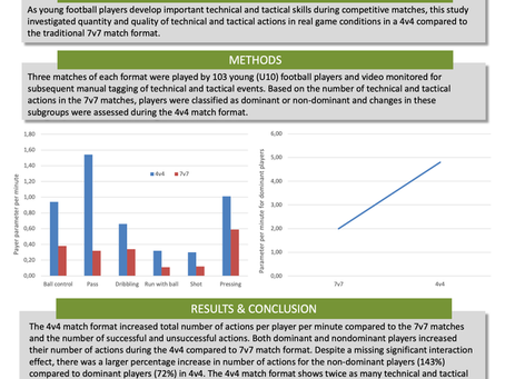Small Sided Games