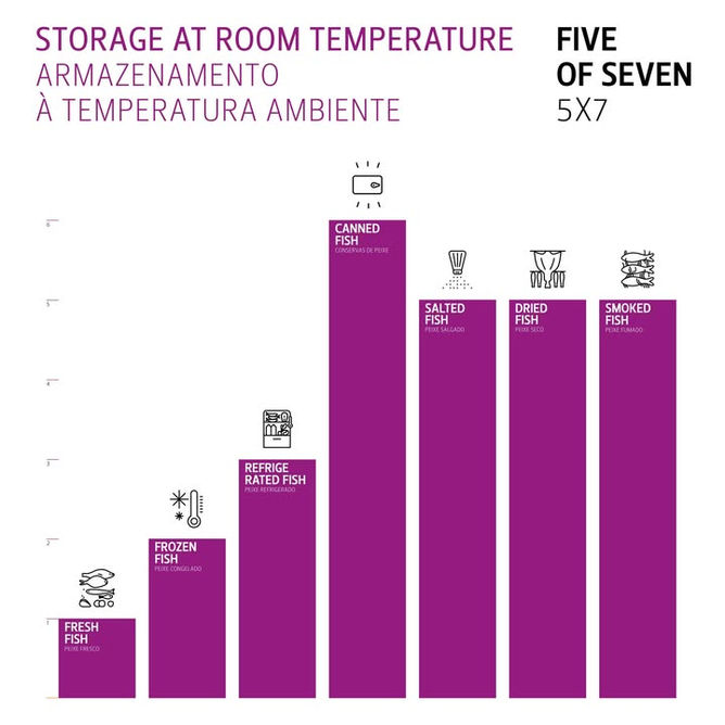 Sustainability 5 of 7 b