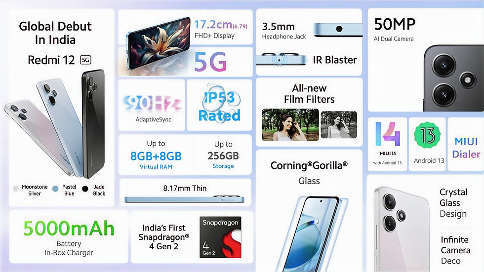 Xiaomi Redmi 12 5G specs