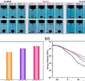 a-Solvent-resistance-experiment-of-HTPU-x-in-various-solvents-after-10-days-b-Gel_Q320.jpg