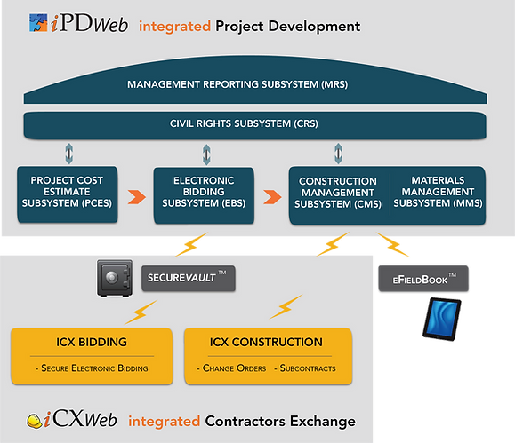 e-Construction Modules