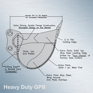 Thumbnail: General Purpose Buckets
