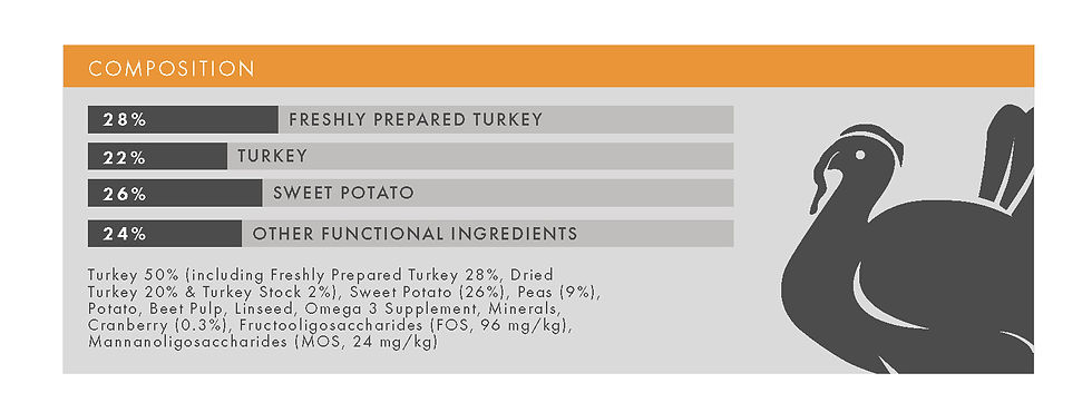 Thumbnail: Luna Loves Grain Free Turkey, Sweet Potato & Cranberry Dry Do