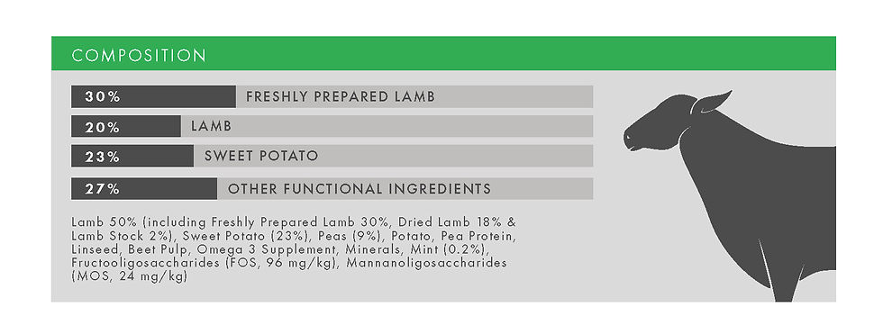Thumbnail: Luna Loves Grain Free Lamb, Sweet Potato & Mint Dry Dog Food