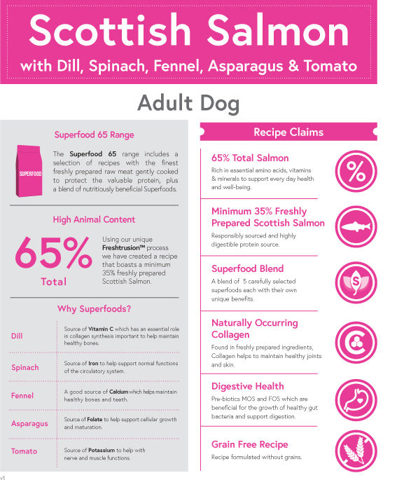 Thumbnail: Luna Loves Superfood 65 Scottish Salmon Dry Dog Food