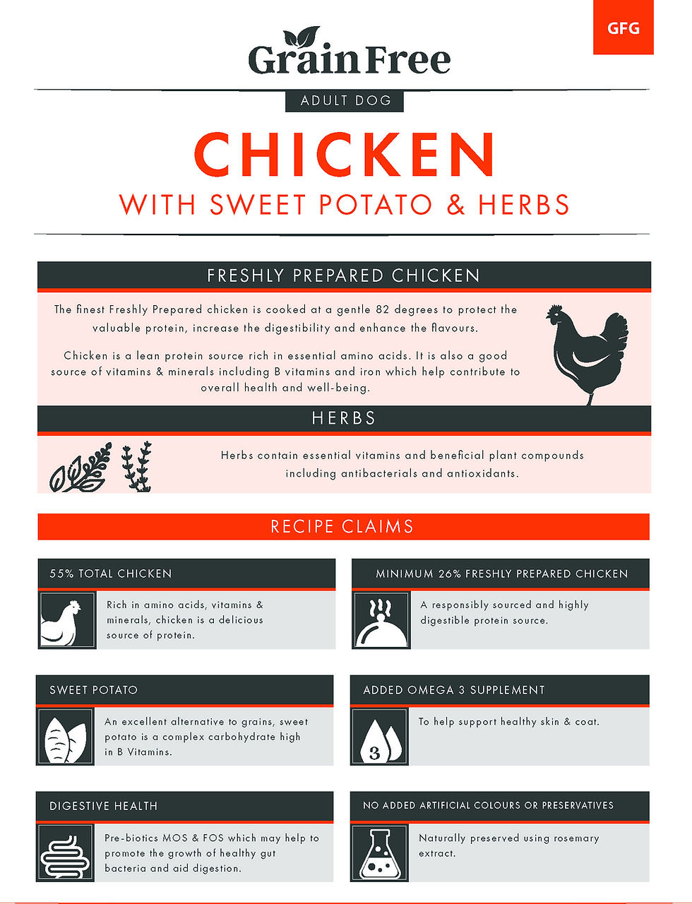 Thumbnail: Luna Loves Grain Free Chicken, Sweet Potato & Herbs Dry Dog Food