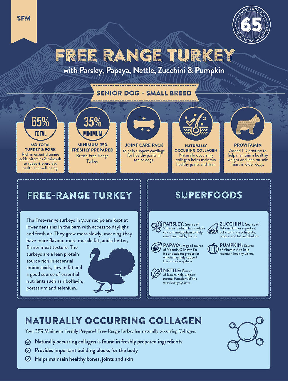 Thumbnail: Luna Loves Superfood 65 Senior Small Breed Turkey