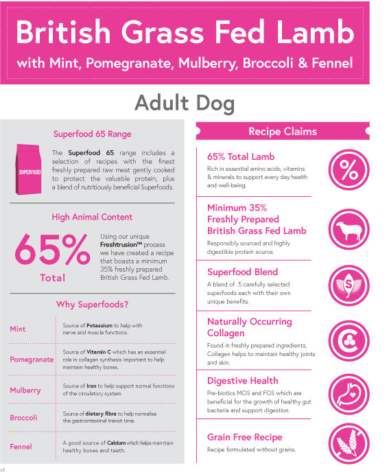 Thumbnail: Luna Loves Superfood 65 Grass Fed Lamb Dry Dog Food