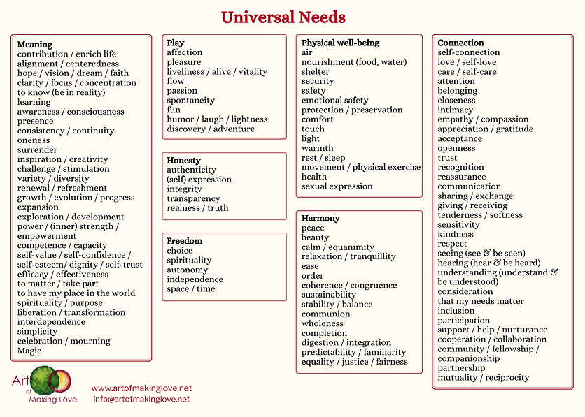 Needs List Card.png