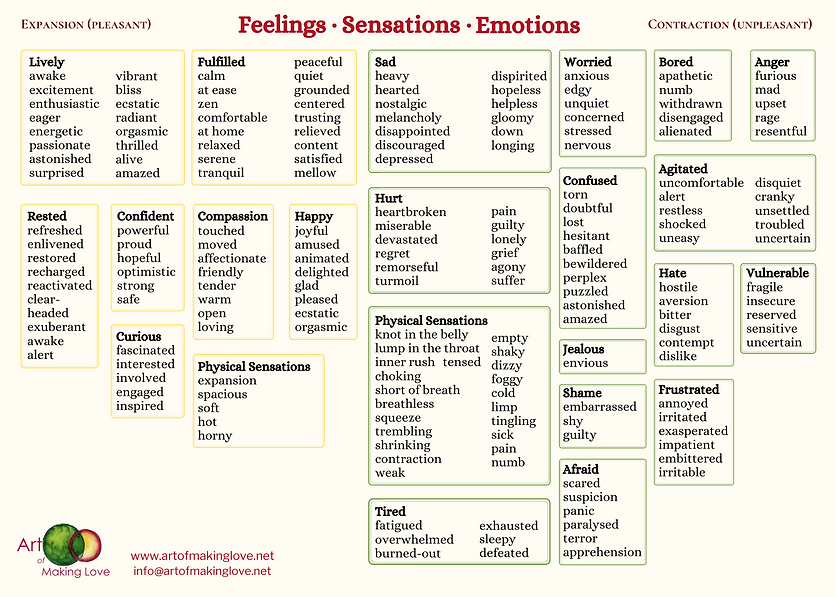 Feelings List Card.png