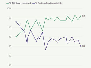 It’s time to give the voters what they want.