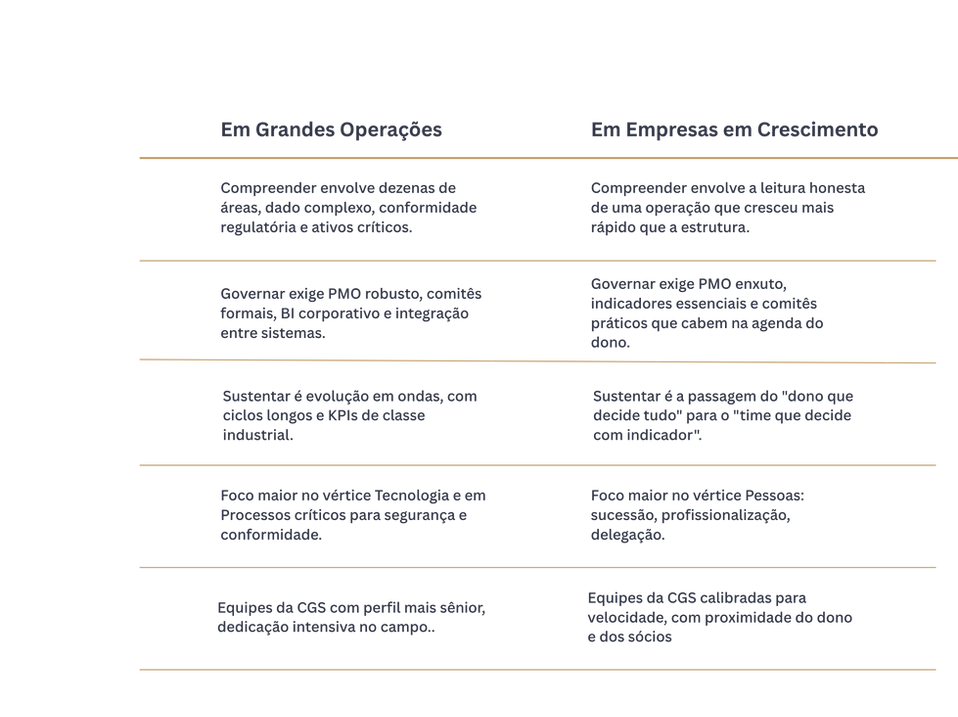 Tabela Grandes Operacoes x Empresas em crescimento.png